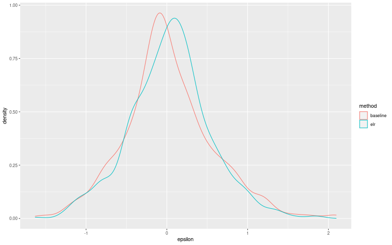 My plot :)